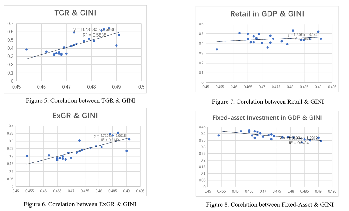 Causality between International Trade and Inequality in China and US from 2000 to 2023