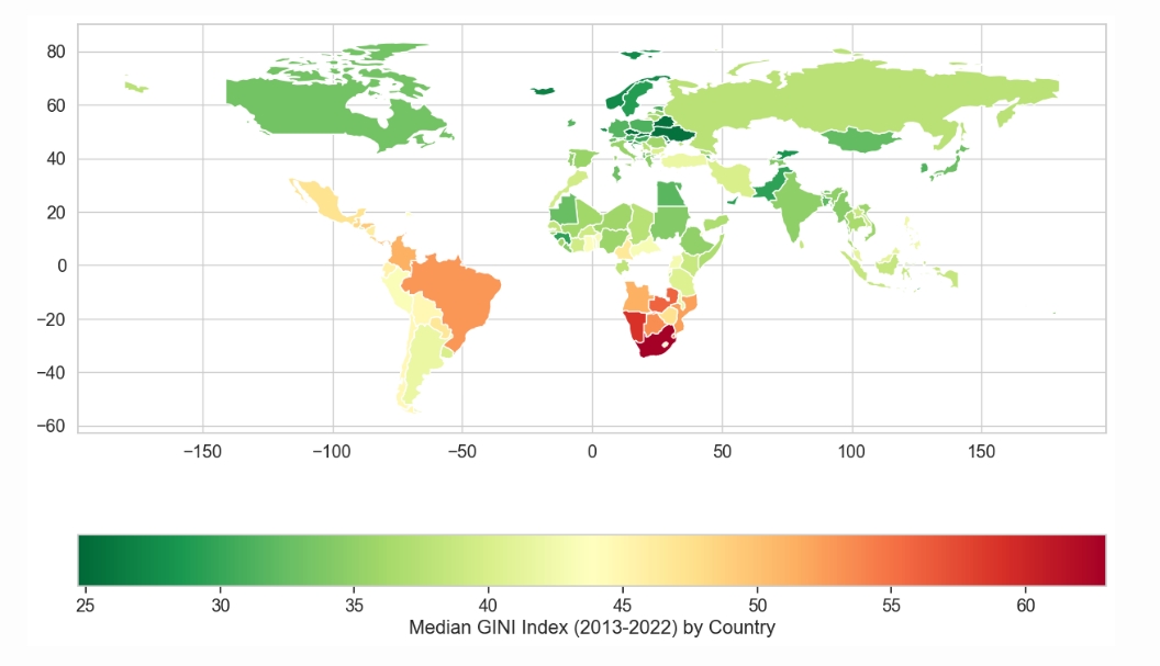 Global Inequality Visualization